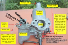 SU-CARB-SHOWING-MIXTURE-SETTINGS-OVERFLOW-PIPE-POSITION